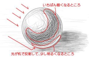 リアルな絵の描き方ー球体のデッサンの書き方４ ２ ３度見される絵を描こう リアル絵の描き方