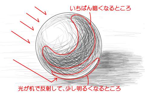 リアルな絵の描き方ー球体のデッサンの書き方４－２