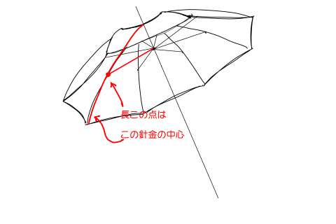 初心者でも簡単な傘の絵の描き方18 ３度見される絵を描こう リアル絵の描き方
