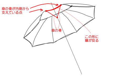 初心者でも簡単な傘の絵の描き方17